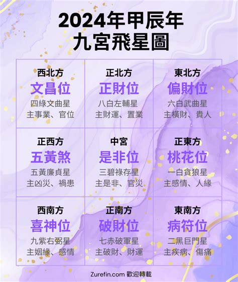 九宮飛星屬性|【風水之九宮飛星法】九宮飛星圖 